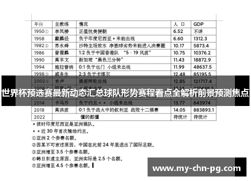 世界杯预选赛最新动态汇总球队形势赛程看点全解析前景预测焦点
