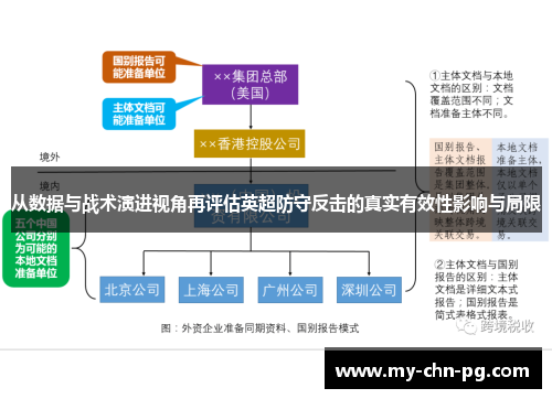 从数据与战术演进视角再评估英超防守反击的真实有效性影响与局限