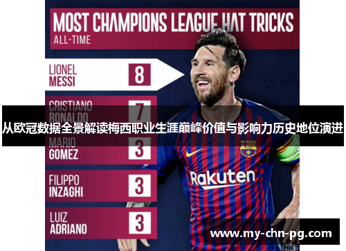 从欧冠数据全景解读梅西职业生涯巅峰价值与影响力历史地位演进 从欧冠数据全景解读梅西职业生涯巅峰价值与影响力历史地位演进