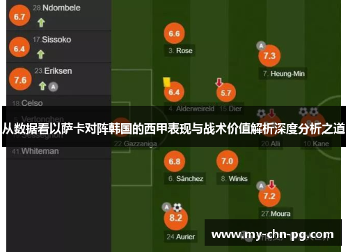 从数据看以萨卡对阵韩国的西甲表现与战术价值解析深度分析之道