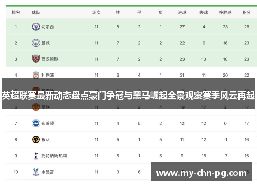 英超联赛最新动态盘点豪门争冠与黑马崛起全景观察赛季风云再起