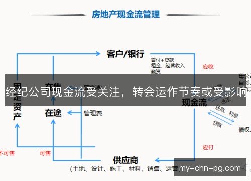 经纪公司现金流受关注,转会运作节奏或受影响 经纪公司现金流受关注,转会运作节奏或受影响